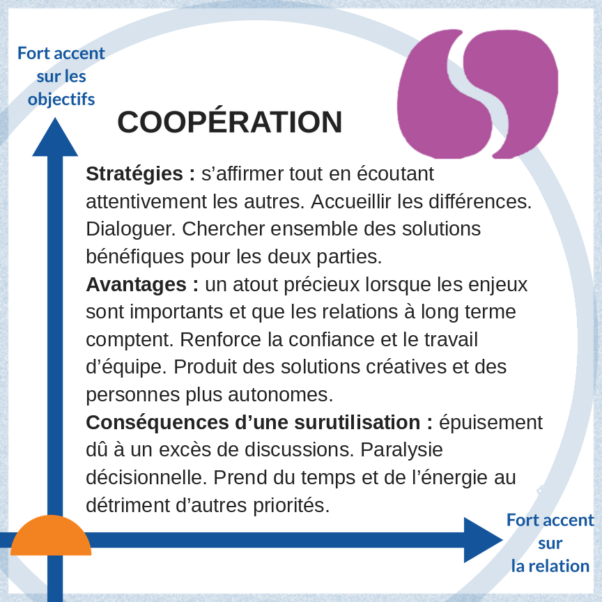 Cooperating style of conflict resolution
